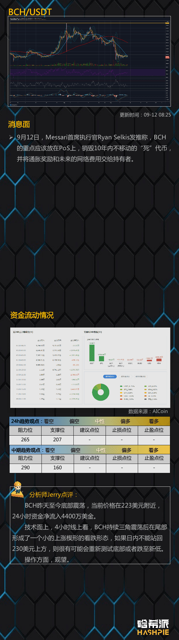 市场分化，资金集中在以太币6