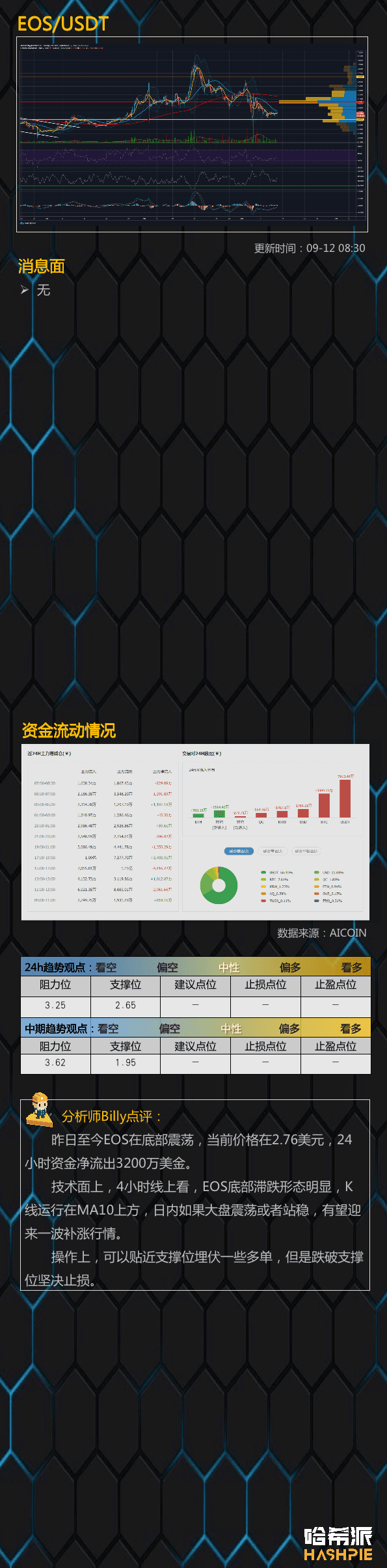 市场分化，资金集中在以太币8