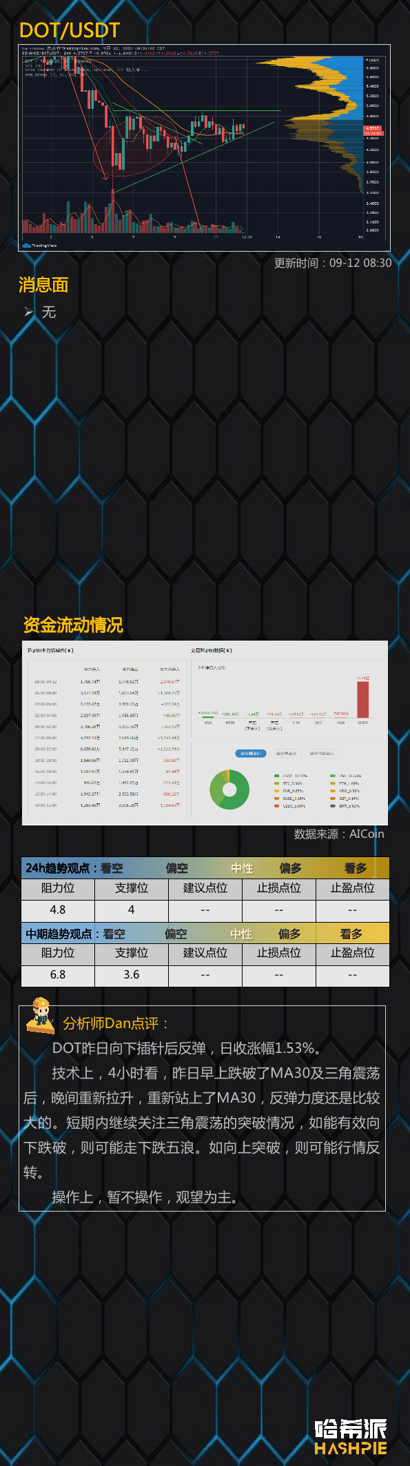 市场分化，资金集中在以太币10
