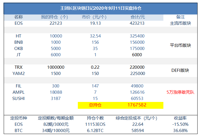 王功权的区块链日记1037:sun的实际成本是200元