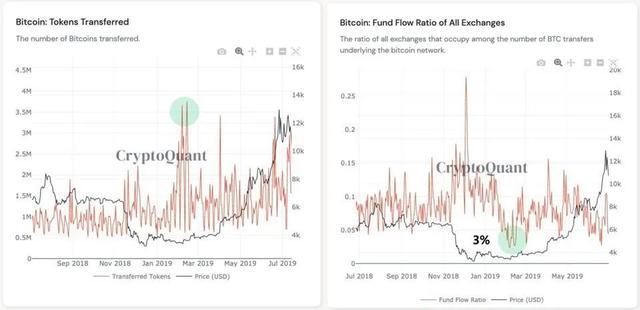 1万美元的比特币表面上看起来很平静，但实际上是暗流涌动1
