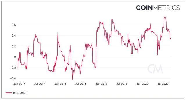 1万美元的比特币表面上看起来很平静，但实际上是暗流涌动2