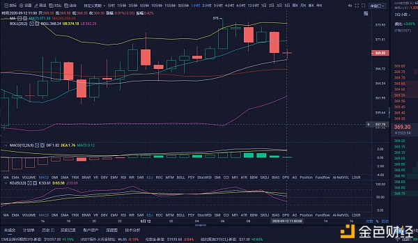 王伟对9-12乙醚市场的分析与建议