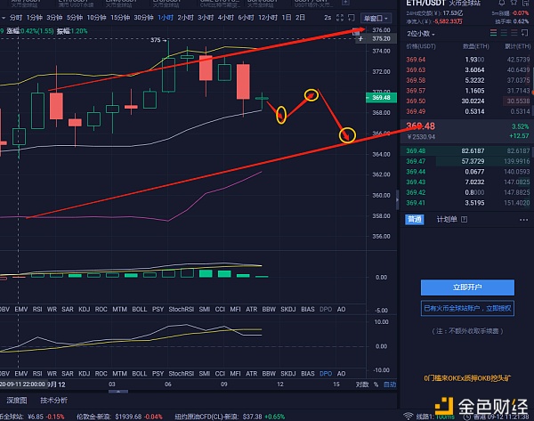 9.12 eth市场分析及操作建议如何操作震荡市场