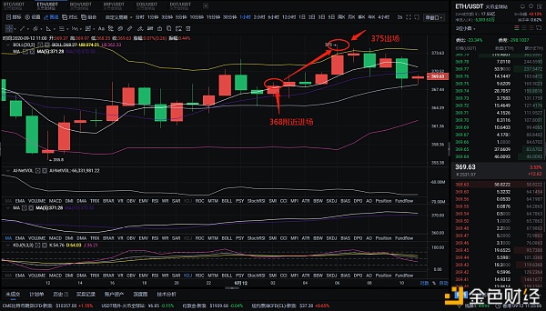点评：多单元布局，准确预测真实仓库客户的盈利实力是自信的基石，而自信则是实力的表现1