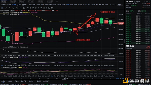 点评：多单元布局，准确预测真实仓库客户的盈利实力是自信的基石，而自信则是实力的表现2
