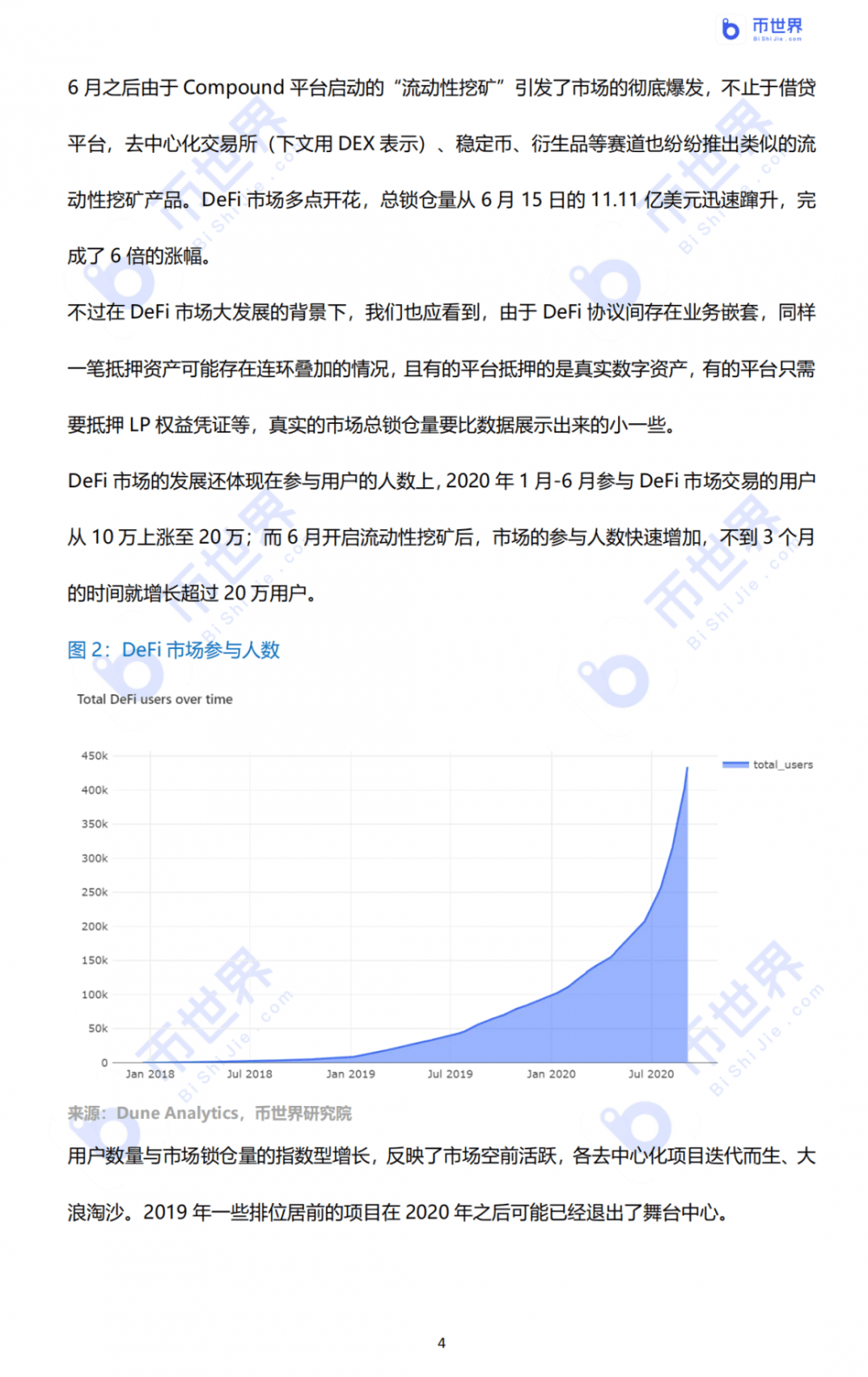 2020年DFI产业研究报告4