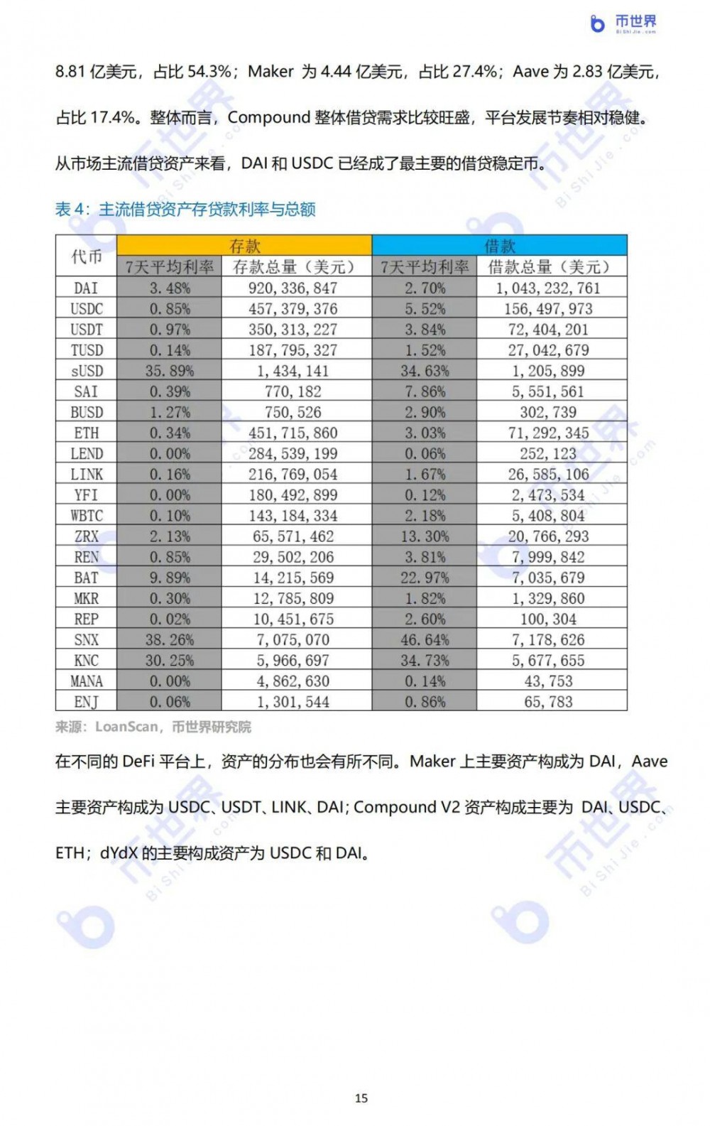 2020年DFI产业研究报告15