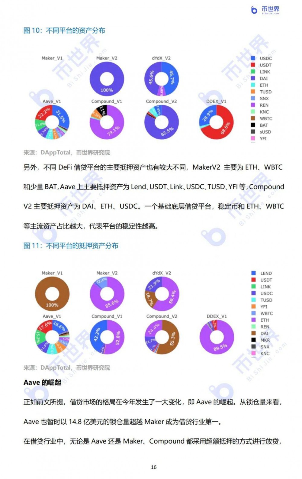 2020年DFI产业研究报告16