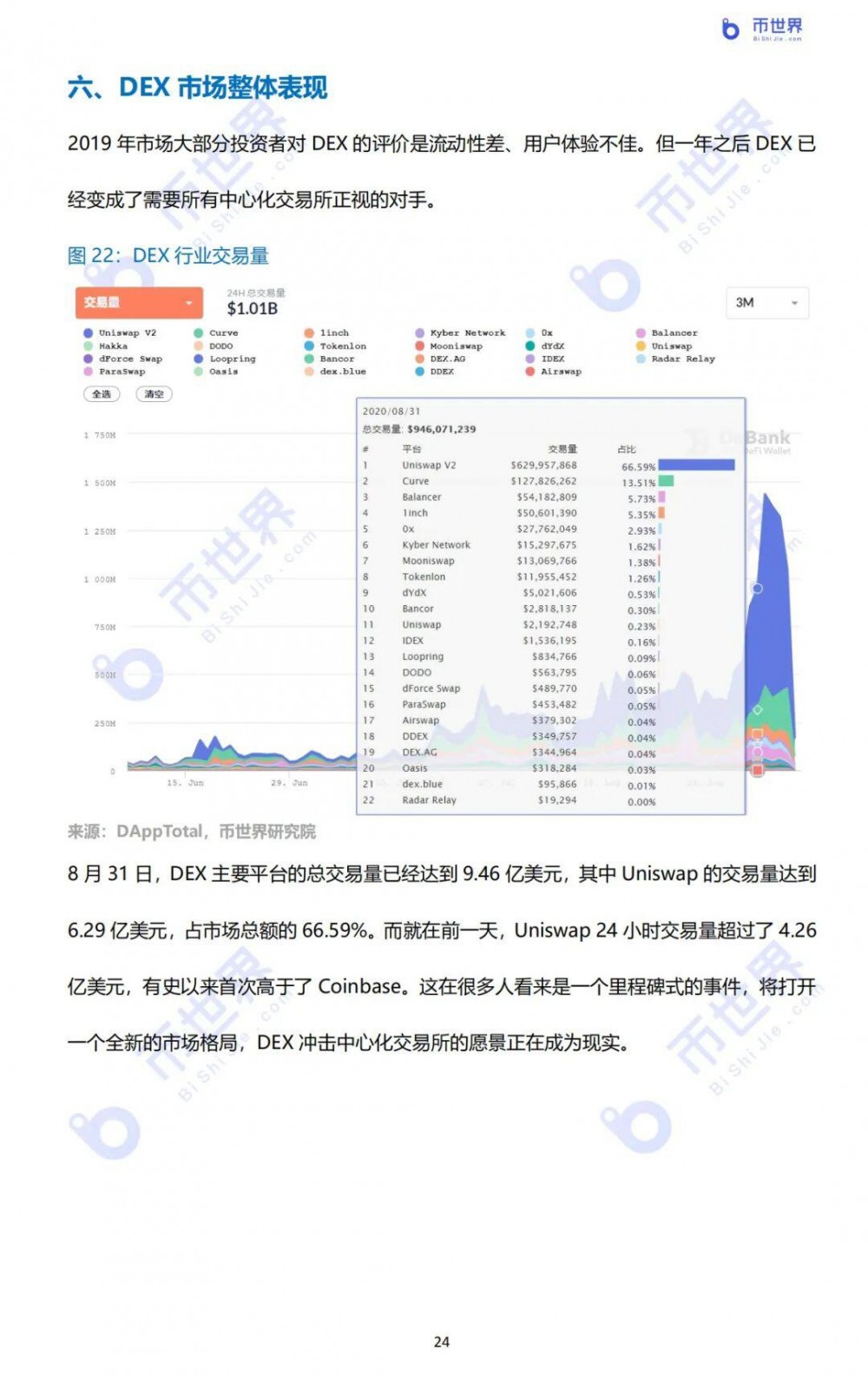 2020年DFI产业研究报告24