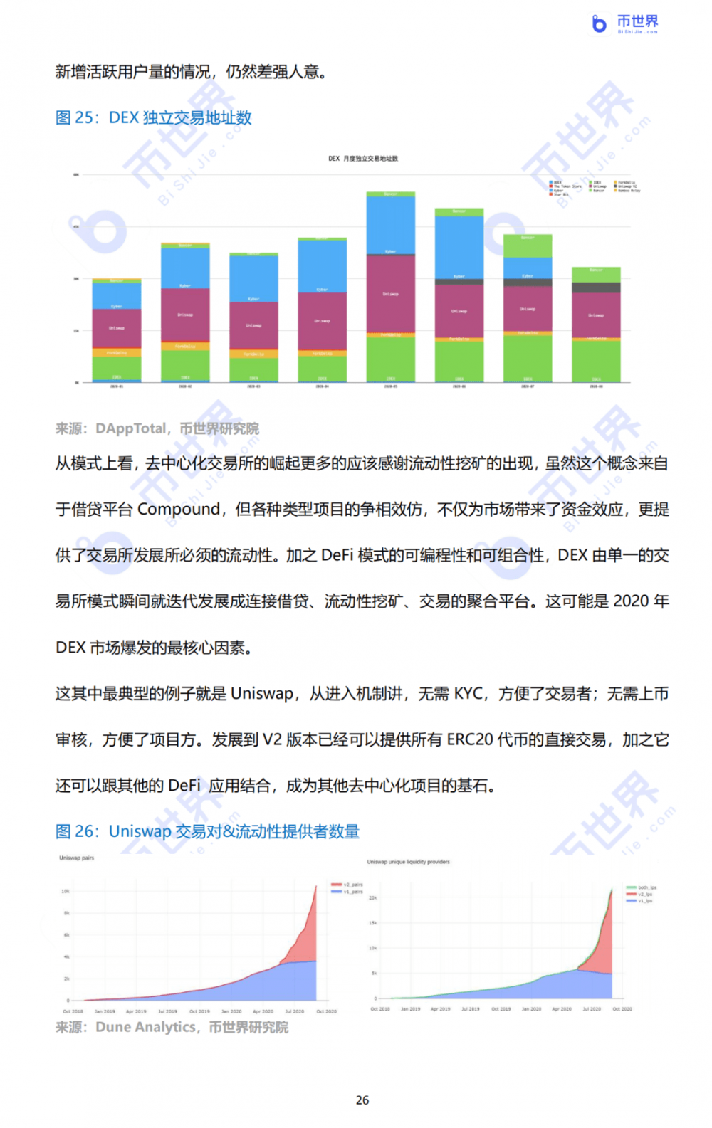 2020年DFI产业研究报告26
