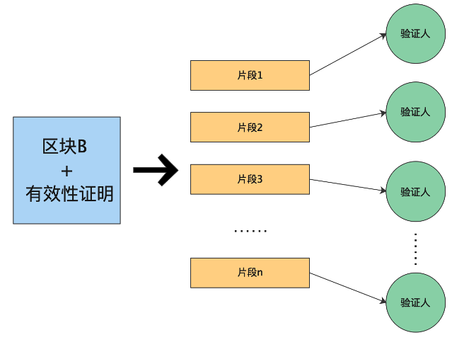 波尔卡多级数(三)——如何实现共享安全2 波尔卡多级数(三)——如何实现共享安全2