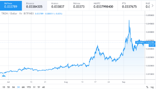 中国制造的特鲁菲，孙雨晨看起来是一款成功的defi游戏1