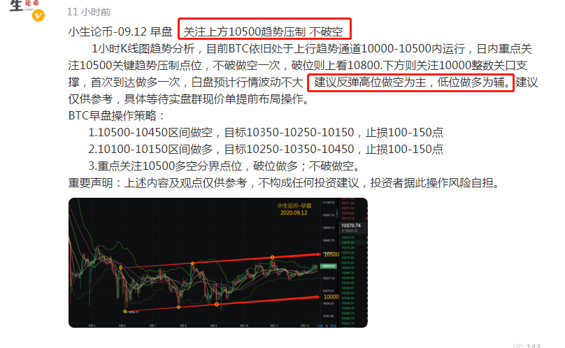 小升伦硬币-09.12点上方10400点走势压制空单获利95点出局