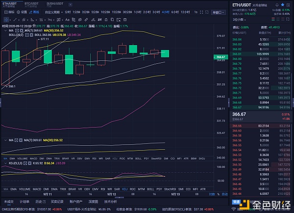 9/12以太坊夜市分析及操作策略今晚上方多重震荡可见证奇迹