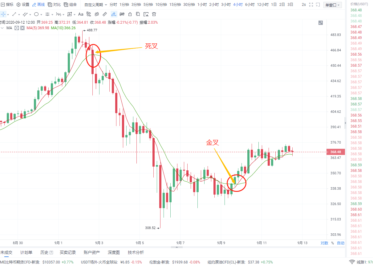 货币货币：9.12比特币投资1