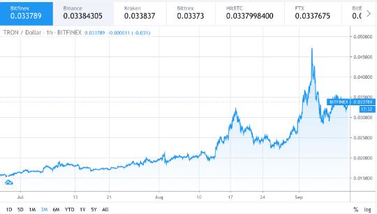 中国制造的特鲁菲，孙雨晨看起来是一款成功的defi游戏1