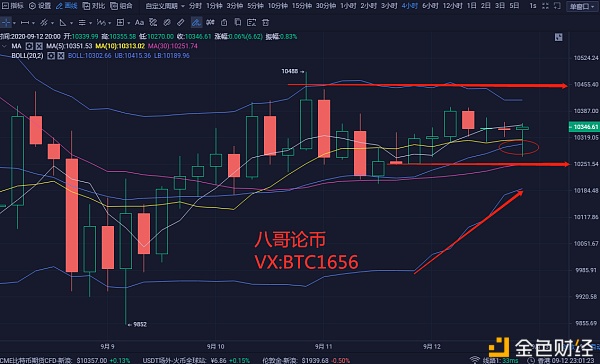 货币上的八哥:9.13比特币能否突破压制,迎来又一轮上涨? 货币上的八哥:9.13比特币能否突破压制,迎来又一轮上涨?