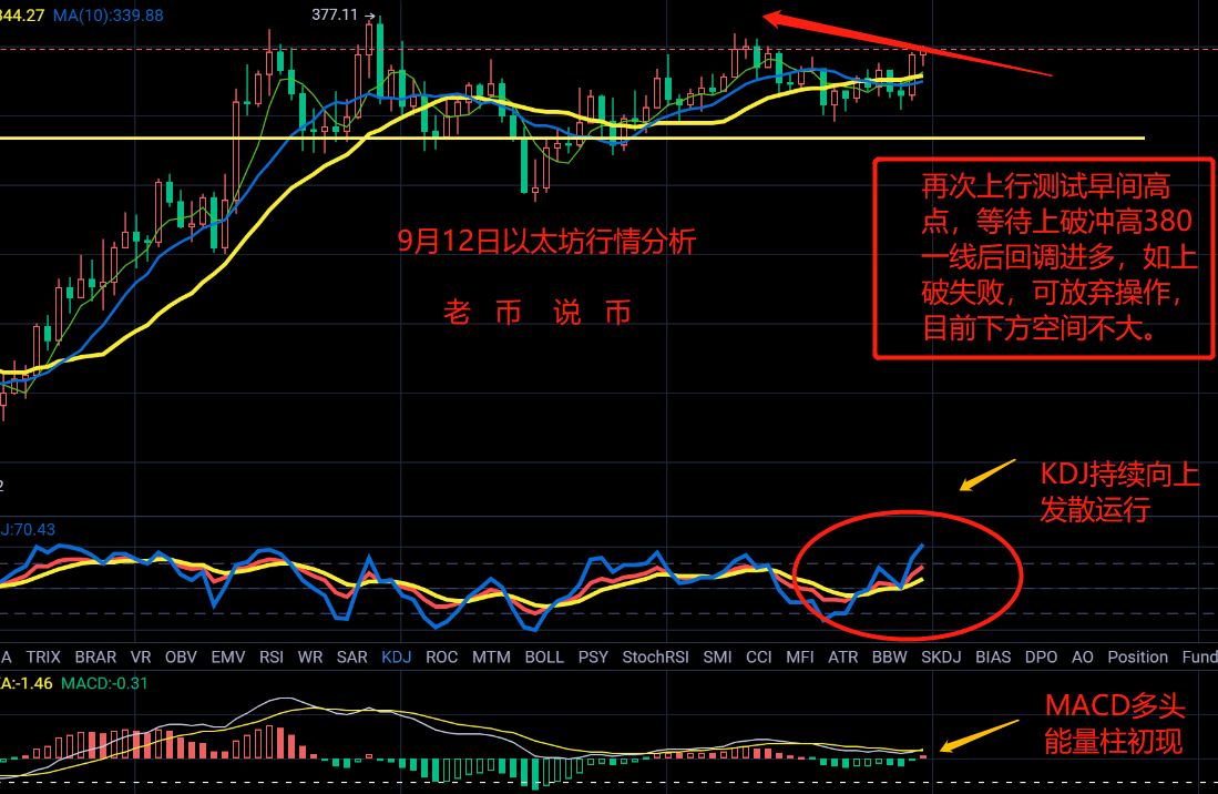 老币表示：比特币区间紧张，等待推出，多头很难突破10400点1