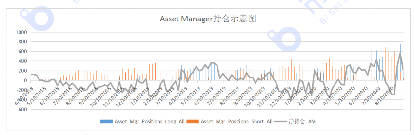 【合同周刊】BTC市场防空预警3