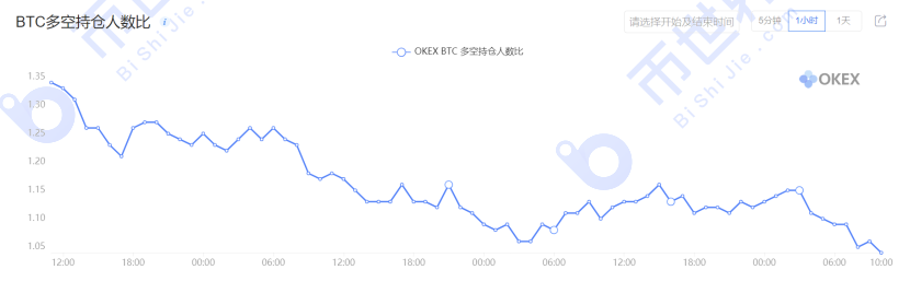 【合同周刊】BTC市场防空预警5
