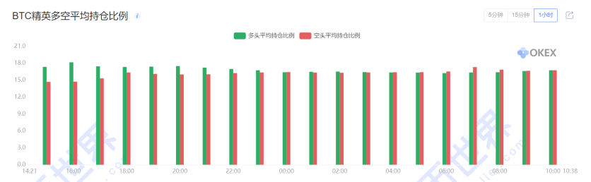 【合同周刊】BTC市场防空预警7