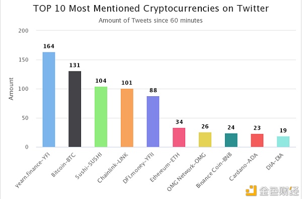 币圈首席执行官：BTC/eth阻力区间多头制衡，回调主要是低位2