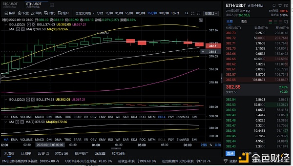 9月13日上午eth BTC市场分析，经营思路清晰，不要投机取巧1