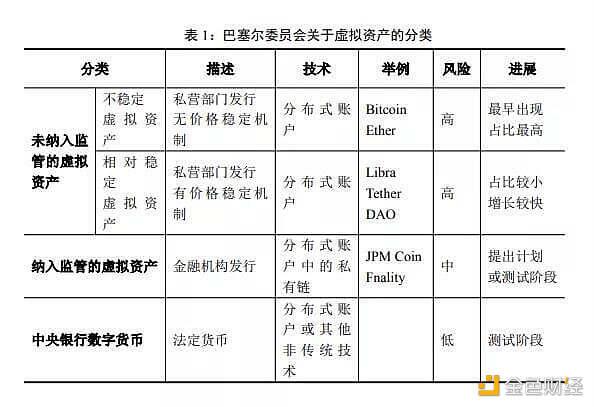 让你了解金融技术如何在现阶段避免与P2P相同的错误