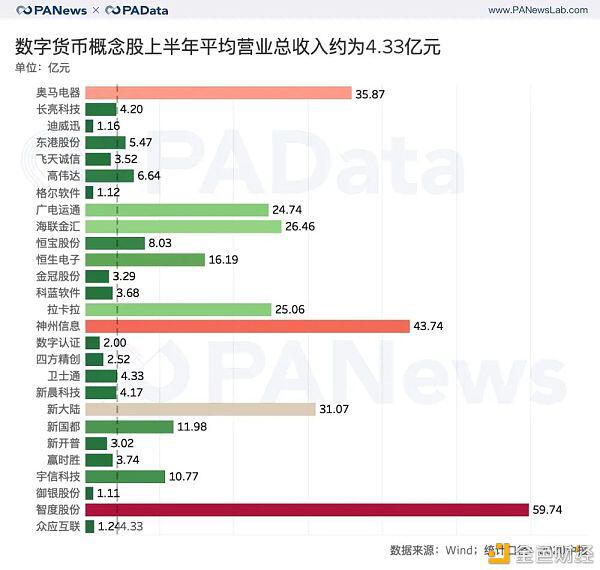 带你了解一下A股数字货币概念下的风口，27家公司的表现最抢眼？
