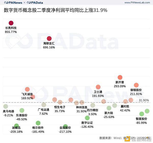 带你了解一下A股数字货币概念下的风口，27家公司的表现最抢眼？2