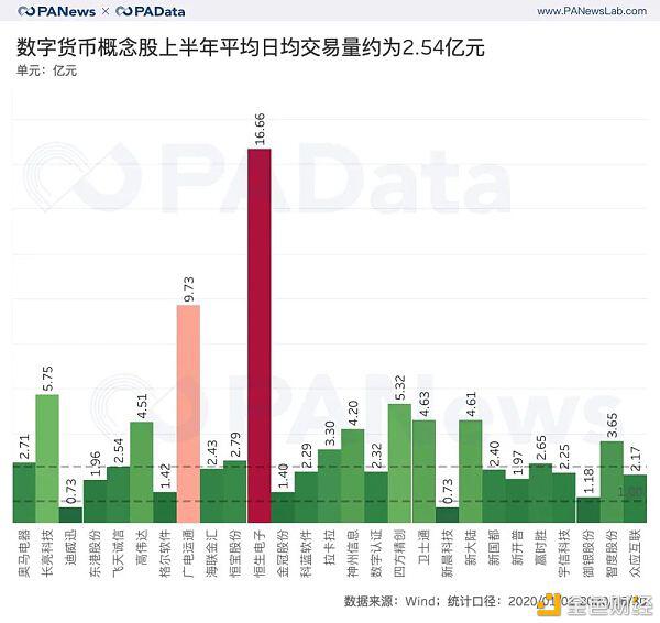 带你了解一下A股数字货币概念下的风口，27家公司的表现最抢眼？5
