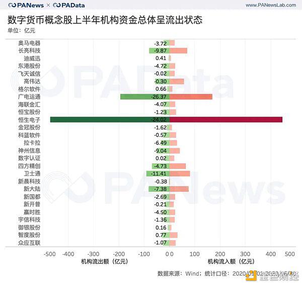 带你了解一下A股数字货币概念下的风口，27家公司的表现最抢眼？6