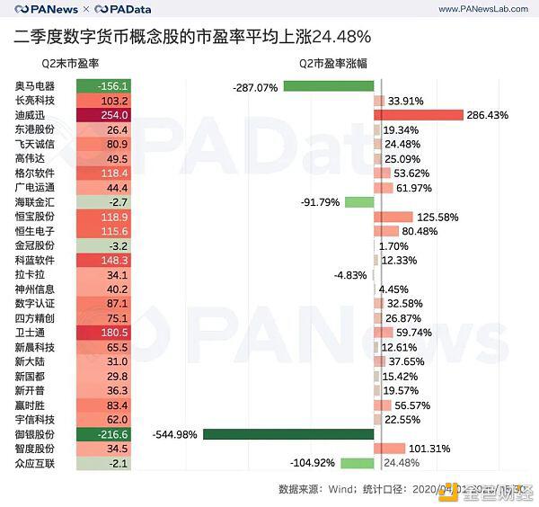 带你了解一下A股数字货币概念下的风口，27家公司的表现最抢眼？7
