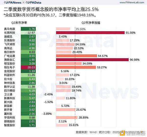 带你了解一下A股数字货币概念下的风口，27家公司的表现最抢眼？8