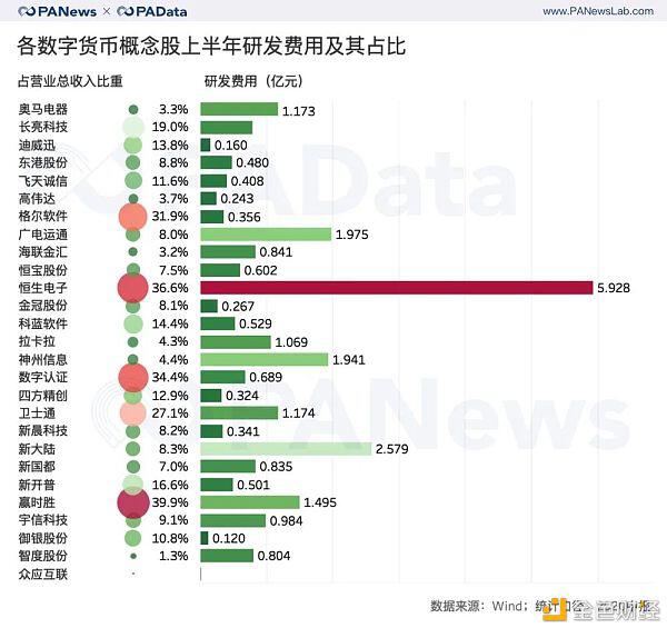 带你了解一下A股数字货币概念下的风口，27家公司的表现最抢眼？9