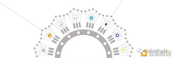 带你了解平行链,博卡生态不可或缺的作用 带你了解平行链,博卡生态不可或缺的作用