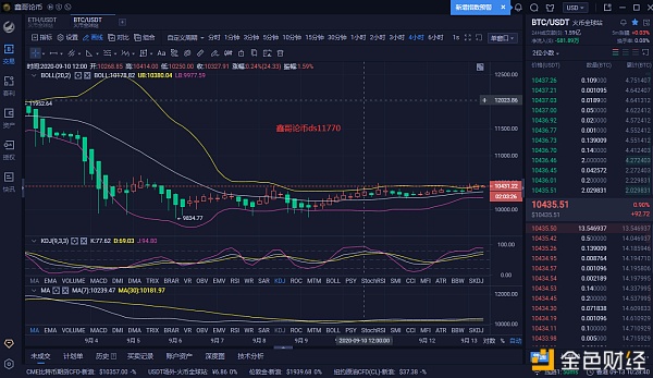兴业伦币9.13 BTC市场分析与策略