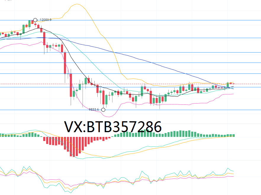 比特币射手：9.13比特币水金叉或将进一步上涨