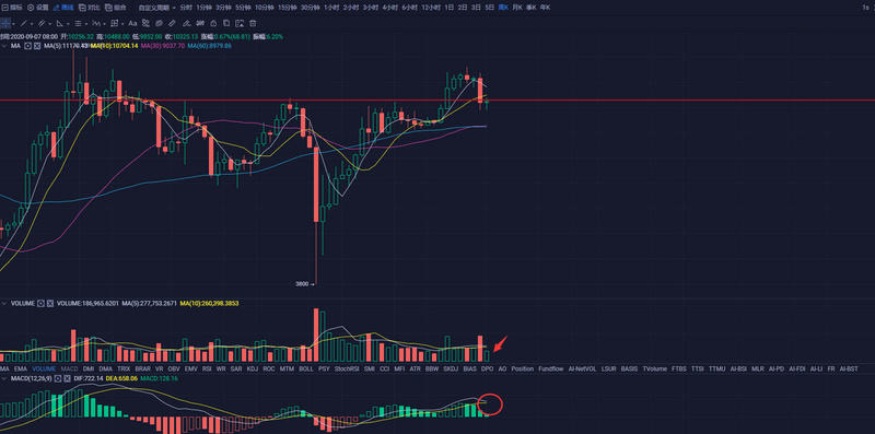 [分析师观察未来市场]当尽职尽责的创始人出现在币圈时，市场就会感到困惑4
