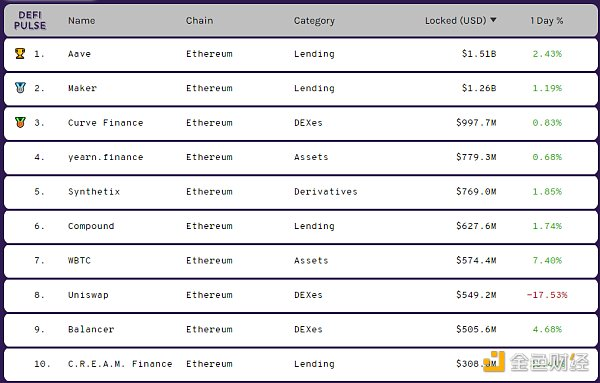 每日一次渴望财务创立者们提议永久性地摧毁yfi的造币能力2 每日一次渴望财务创立者们提议永久性地摧毁yfi的造币能力2