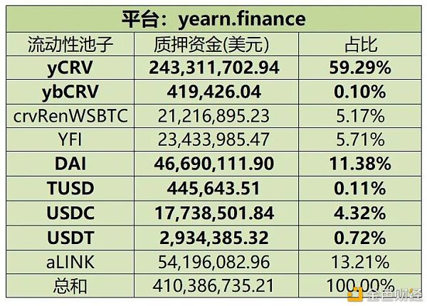 美国国防部：defi流动性开采的最终赢家3