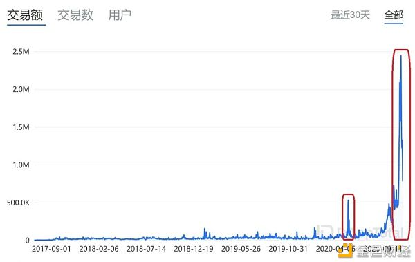 美国国防部：defi流动性开采的最终赢家4