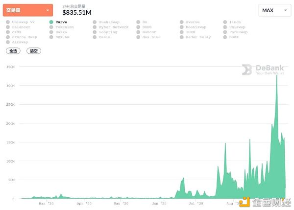 美国国防部：defi流动性开采的最终赢家5