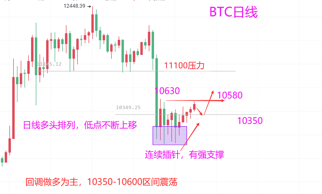 魏然表示，货币：主流货币窄幅波动，单边行情指日可待