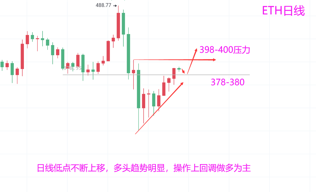 魏然表示，货币：主流货币窄幅波动，单边行情指日可待1