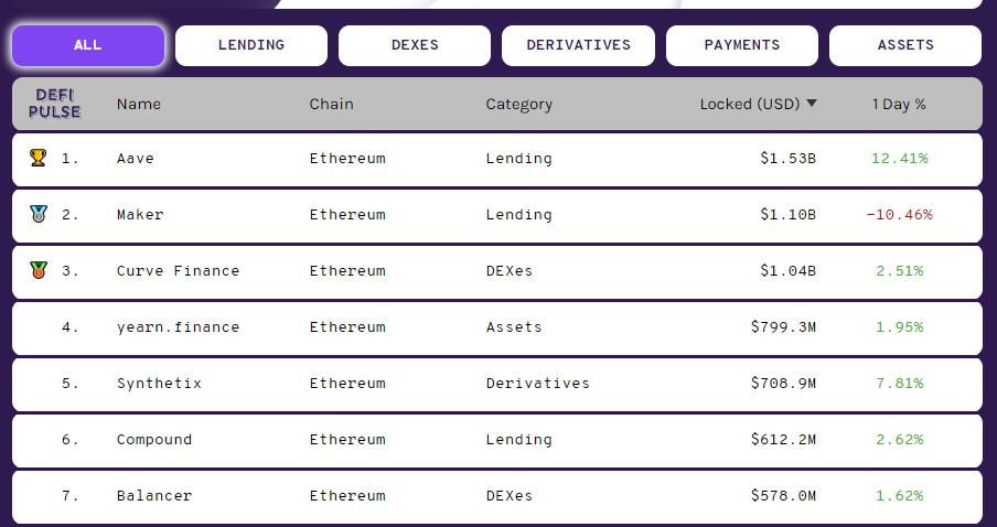 如何玩数字货币yfi，它在43天内飙升了10000次2