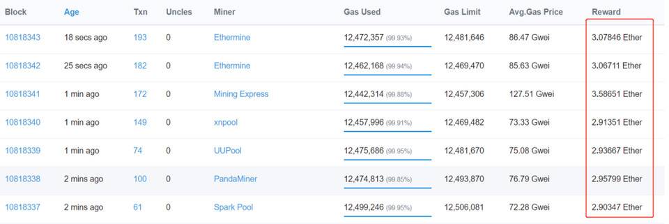 今天的建议| defi hot，以太坊矿工赚大钱：充分了解以太坊显卡开采的风险和好处3