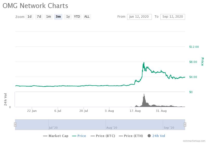 二层解决方案和以太坊2.0，谁是defi成为主流的最佳解决方案？