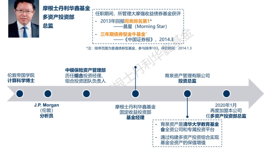 fof投资新实践：从传统金融到数字资产2